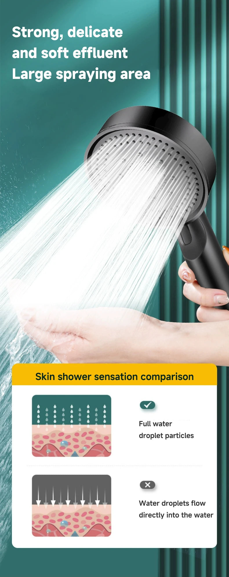 Tête de douche multifonction 6 modes – effet massage boost