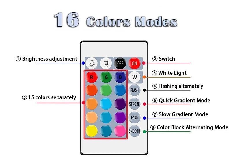 Ampoule LED RGB E27 – 16 couleurs + télécommande