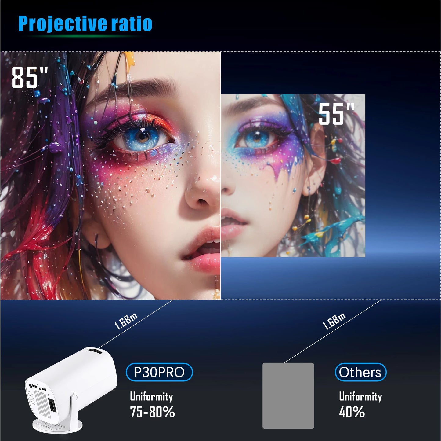 Mini projecteur intelligent 4K – Android 12, Wi-Fi 6 & rotation 180°