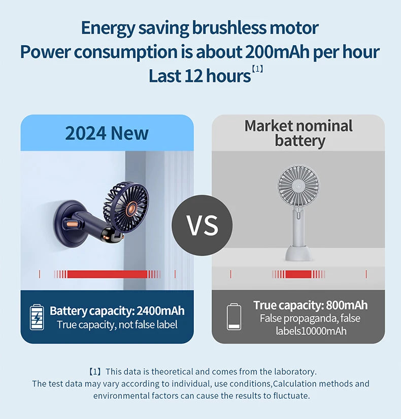 Mini ventilateur portable 5 vitesses USB avec écran & base multi-usage