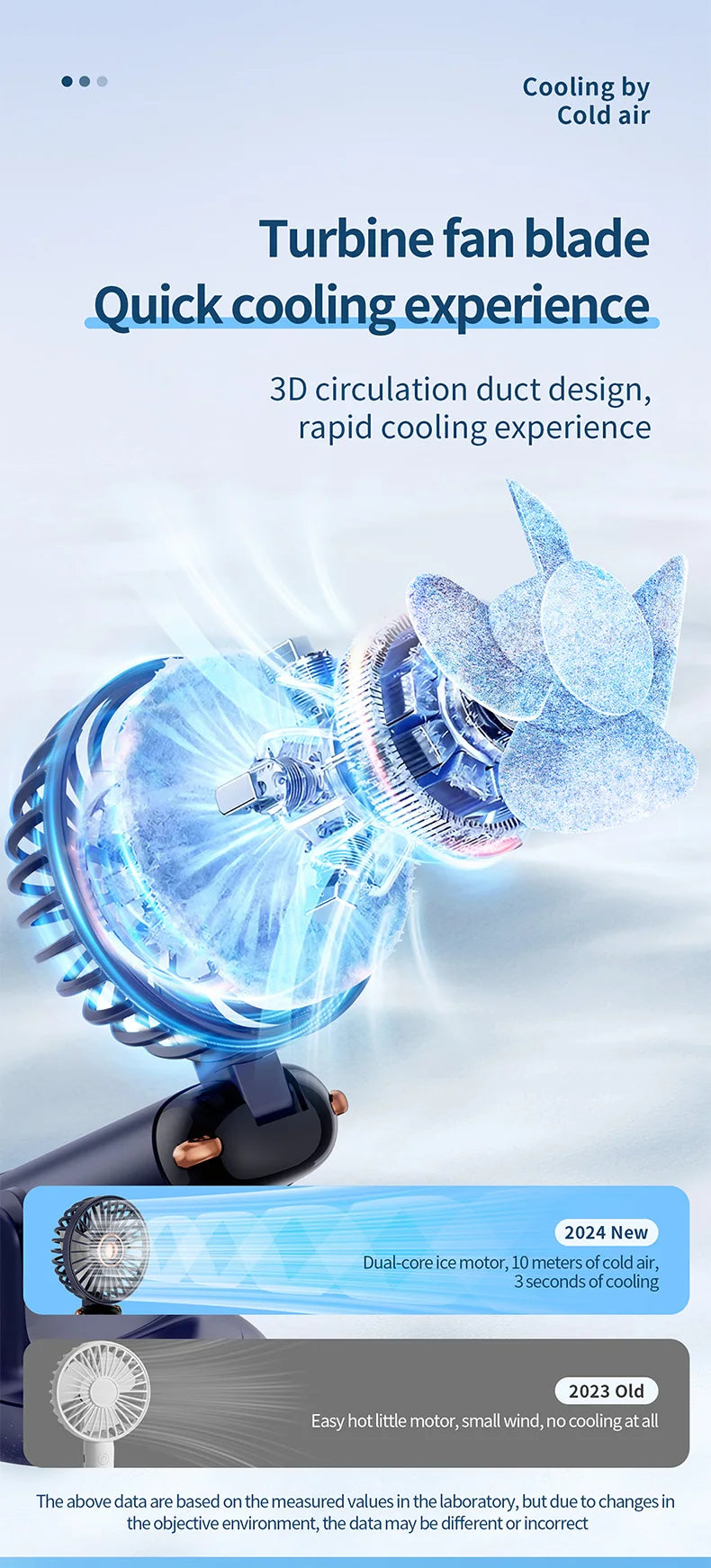 Mini ventilateur portable 5 vitesses USB avec écran & base multi-usage