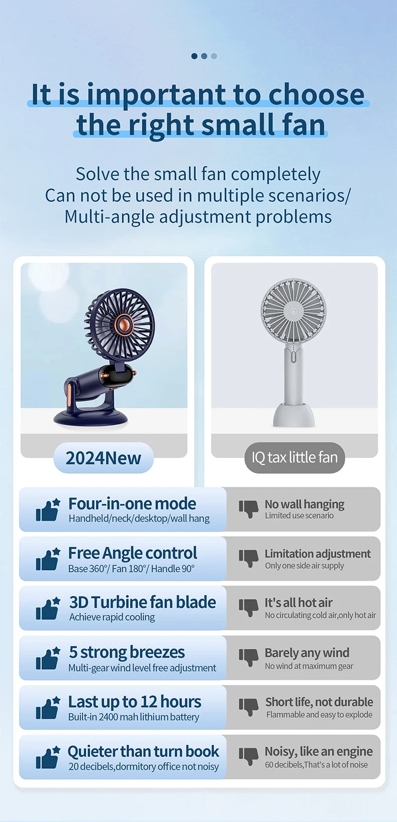 Mini ventilateur portable 5 vitesses USB avec écran & base multi-usage